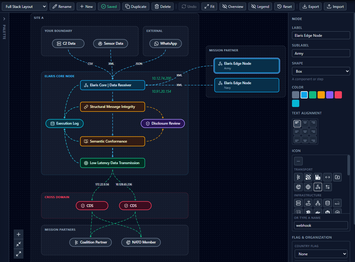 The Elaris Architecture Manager